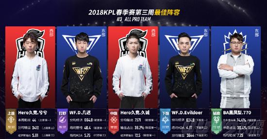 这种转型需 这种转型需