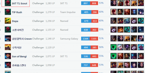 单的比分差 单的比分差