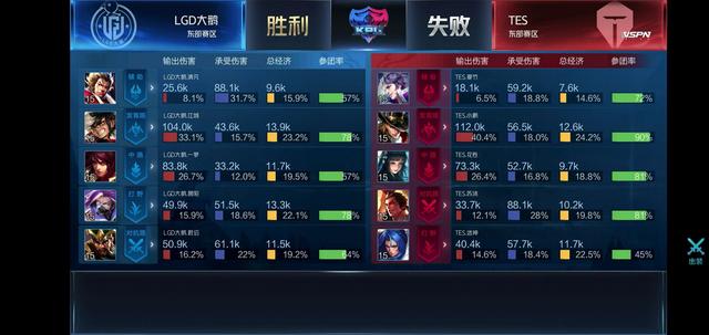 三分命中等 三分命中等