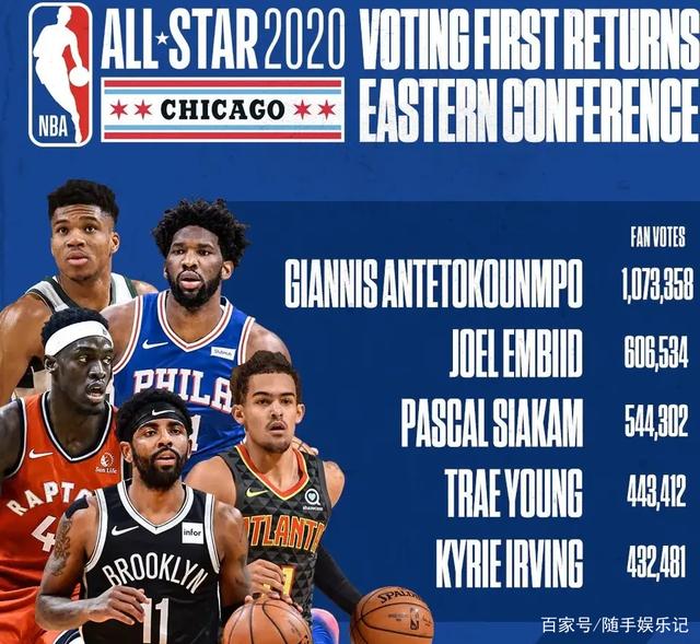 可视化后 可视化后